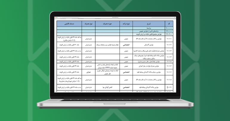 کد‌های درآمدی 1403